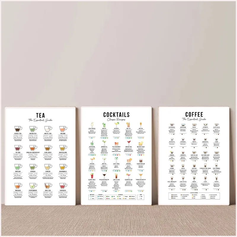 Coffee Tea Recipe - (2D Canvas painting) Coffee Tea Cocktail